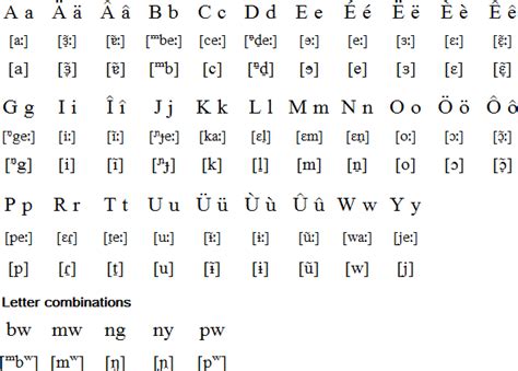 German Alphabet Chart Collection | Free & HD!