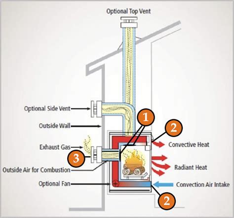 Fireplace Cover to Keep Cold Air Out