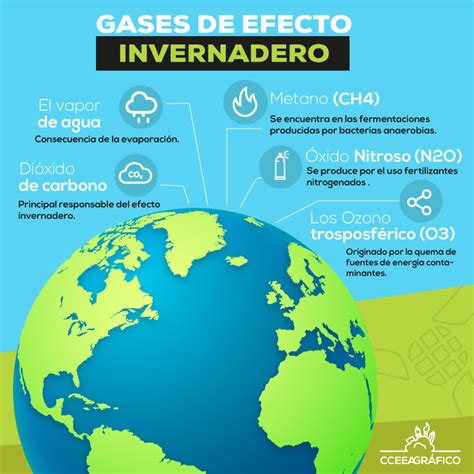 CCEEA - Reducir los gases de efecto invernadero ayudará a... | Facebook