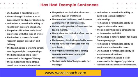 100+ Has Had Example Sentences in English Grammar - Word Coach