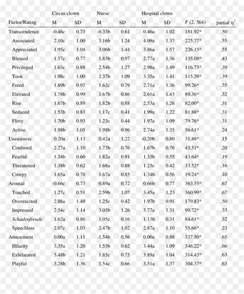 Stainless Steel Bolt Torque Chart Metric, HD Png Download - vhv