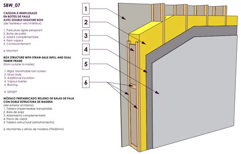 BIM Models for Straw Bale Building | ESBA