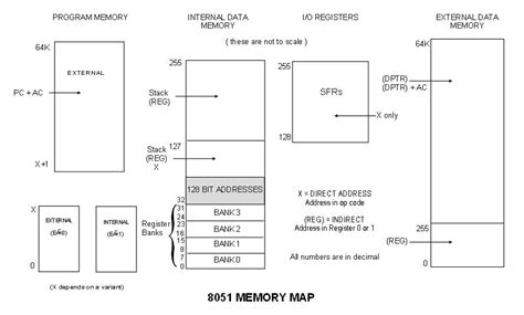 8051 Tutorial for Embedded Engineers