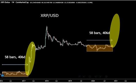 XRP (Ripple) Price Prediction 2024, 2025 - Paybis Blog