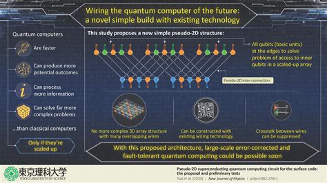 Quantum Computer History Timeline Quantum Computing