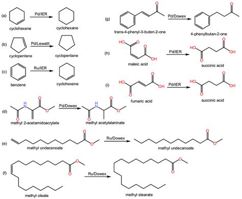 Scheme 2. Examples of hydrogenation reactions of alkenes over... | Download Scientific Diagram