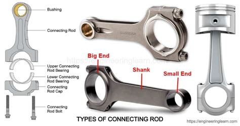 Connecting Rod: Types, Function, Material & Problems - Engineering Learn