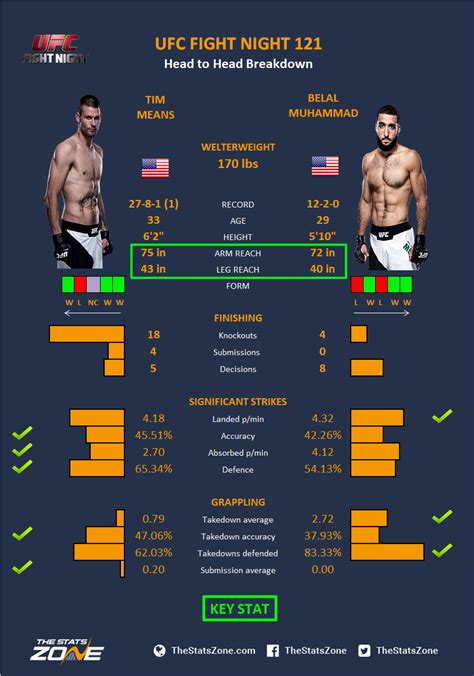 MMA Preview – Tim Means vs Belal Muhammad at UFC Fight Night 121 - The ...