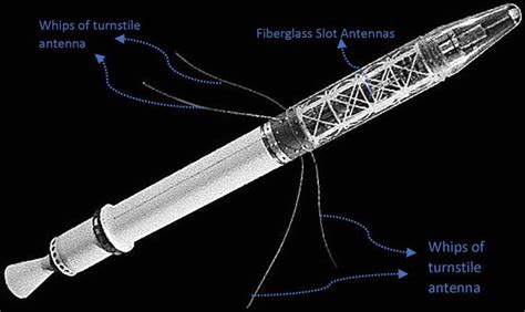 Antenna Types In Satellite Communication Pdf - Aktualisiert 2021 | Gehen Buch Süchtig 2022