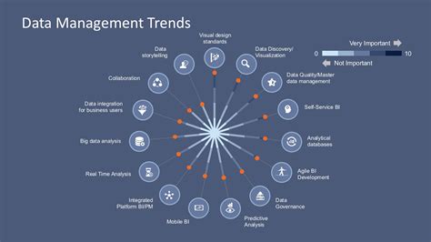 Data Management Trends PowerPoint Template