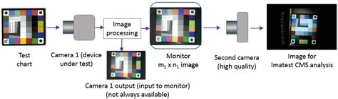 Camera Monitor Systems | Imatest