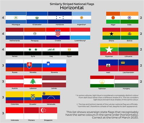 Similarly Striped National Flags - Horizontal version of my last post here. : vexillology