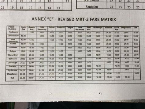 CHECK IT HERE: Higher fare rates for MRT and LRT effective January 4 2015