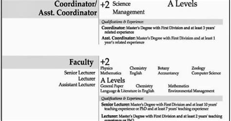 Mega Nepal: Vacancy Announcement at TRINITY INTERNATIONAL COLLEGE