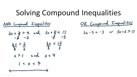 Compound Inequality Examples