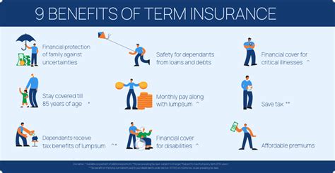 Buy Best Term Insurance Plan & Policy Online in India 2022 | Max Life Insurance