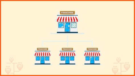 Different Types of Franchise Business Models | Franchise business ...