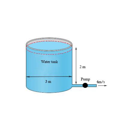 A 3 m diameter tank is initially filled with water 2 m above the center of a 10 cm diameter ...