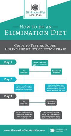 EoE 101: Everything you need to know about Eosinophilic Esophagitis | Ignite Nutrition ...