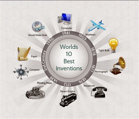 Top 10 Best Inventions That Changed The World – TopTeny Magazine