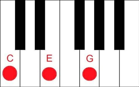 C Piano Chord Tutorial: Easy - PianoLessonsOnline.com