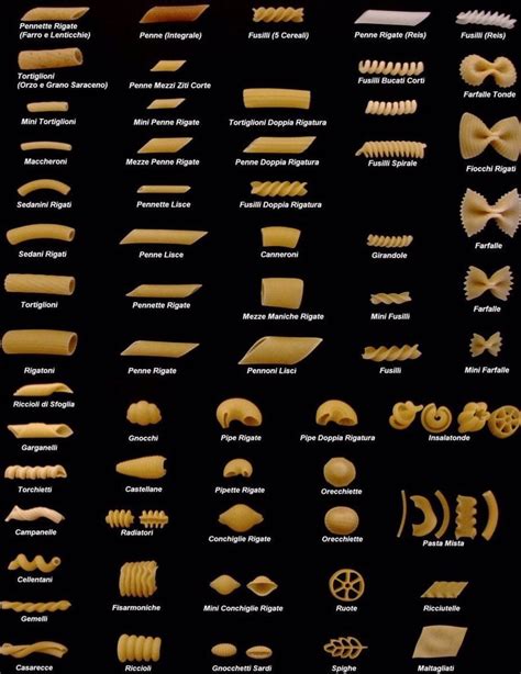 I am not sure if anyone has posted this but here's a pasta guide! : r/coolguides