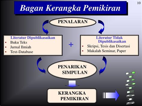 Contoh kerangka pemikiran dalam jurnal | boehm's blog