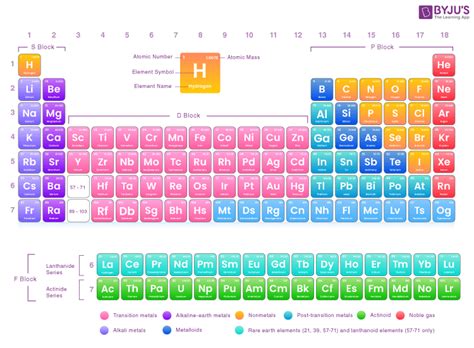 Hydrogen Relative Atomic Mass | My XXX Hot Girl