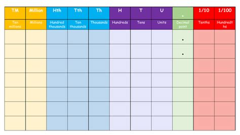 Maths- Place Value grid | Teaching Resources