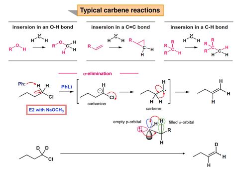 PPT - Carbene Addition to C=C Bonds PowerPoint Presentation, free download - ID:3138259