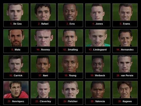 Manchester United Reveal Released And Retained List of Players