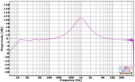 MEQ-5 Graphs - CDSoundMaster