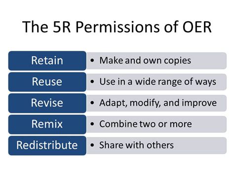 What is OER? - Open Education Resources (OER) @ FM - Evans Library at Fulton-Montgomery ...