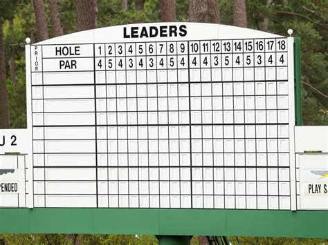 US Masters Leaderboard 2019 – Who Is Leading at Augusta? | Golf Monthly