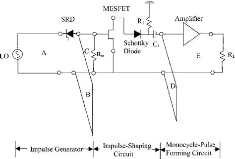 Coherent sampling | Semantic Scholar