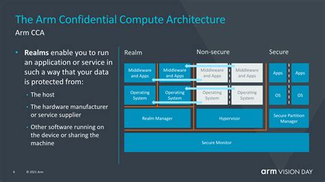 Introducing the Confidential Compute Architecture - Arm Announces Armv9 ...