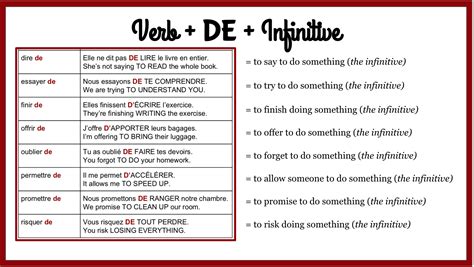 French Partitive Articles and 4 Ways to Use DE – Love Learning Languages