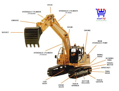 Excavator/ Bulldozer parts | eCart Fiji