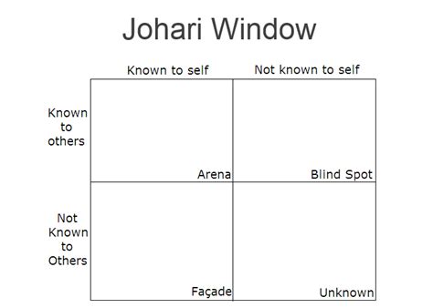 Johari Window to Check Relationships - Comindwork Weekly - 2018-Jun-18