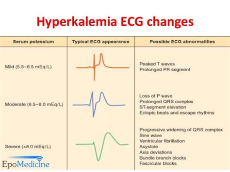 Potassium disorders , comprehensive & practical approach