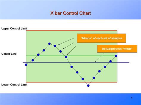 Control Chart Types