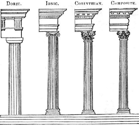 Greek Architecture Doric Ionic And Corinthian