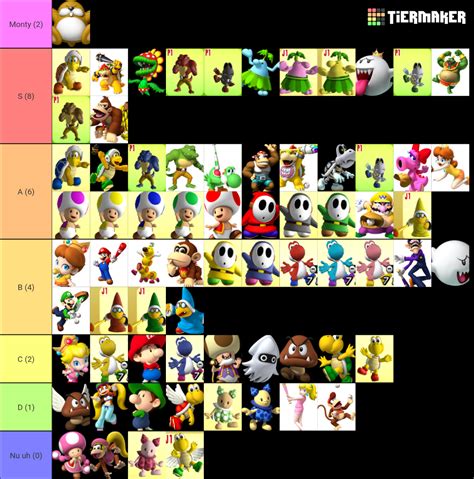 Mario Super Sluggers Characters Tier List (Community Rankings) - TierMaker