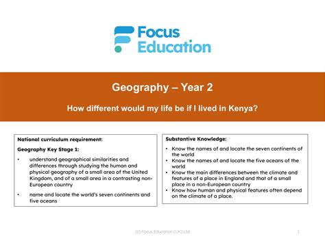 Where is Kenya and what are its physical features? - Presentation | 1st Grade Geography