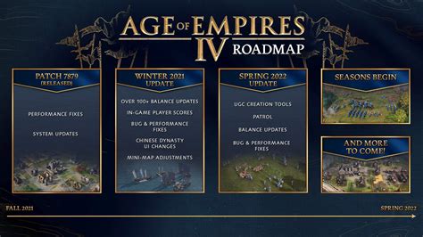 Age of Empires 4 roadmap outlines next patch, mod tools, and ranked seasons