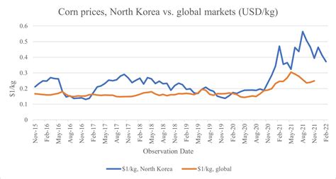 How Global Is the North Korean Economy? - 38 North: Informed Analysis of North Korea