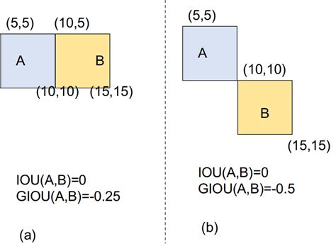 Deformable DETR: Phương pháp tiếp cận end-to-end cho bài toán object detection - AI Design ...