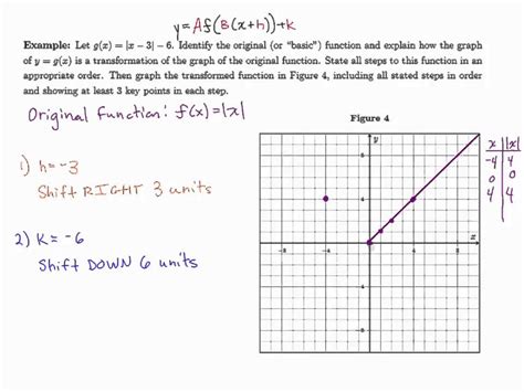 Module 3: Horizontal and Vertical Shift Example - YouTube