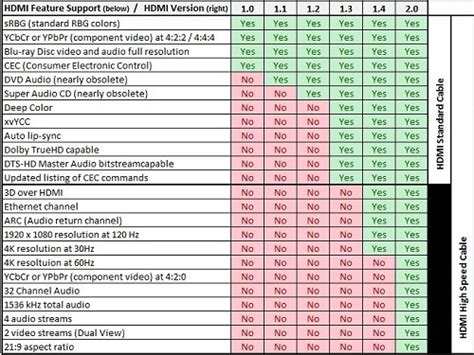 Micro Center - HDMI Cable Types and HDMI Standards