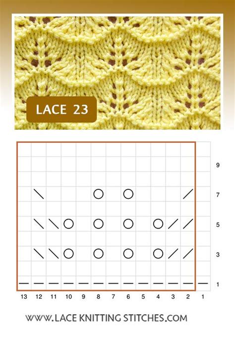 Lace Knitting 23 🧶 Lace Knitting Stitches